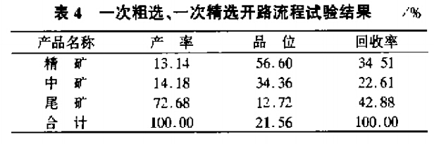 一次粗選，一次精選開路流程試驗結果