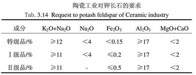陶瓷工業對鉀長石的要求