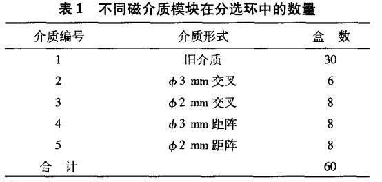 不同磁介質模塊在分選環中的數量