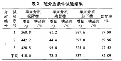 磁介質條件試驗結果