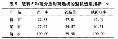 裝有5種磁介質時磁選機的整機選別指標