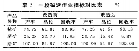 一段磁選作業指標對比表