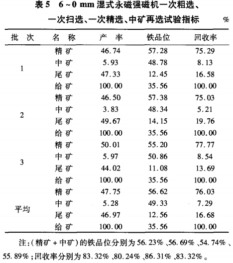 6~0mm濕式永磁強磁選機一次粗選、一次掃選、一次粗選、中礦再選試驗指標